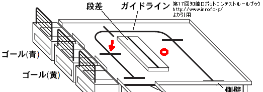 競技台の図。対象物エリア中央から段差越しにゴール前の床ラインを狙う。
