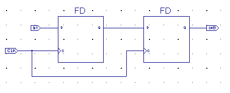 (回路図:入力信号→D-FF→D-FF、D-FFには共通クロック入力)